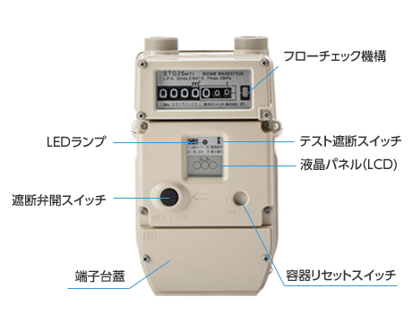 【即納】その他製品情報］LPガスメーター S型マイコンメーター（一般家庭用） | 東洋