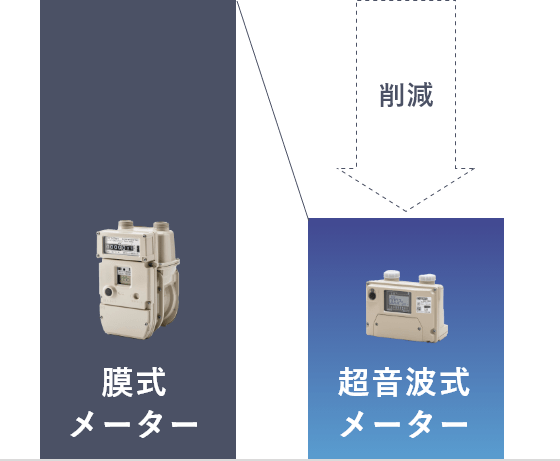 膜式と超音波式の比較画像