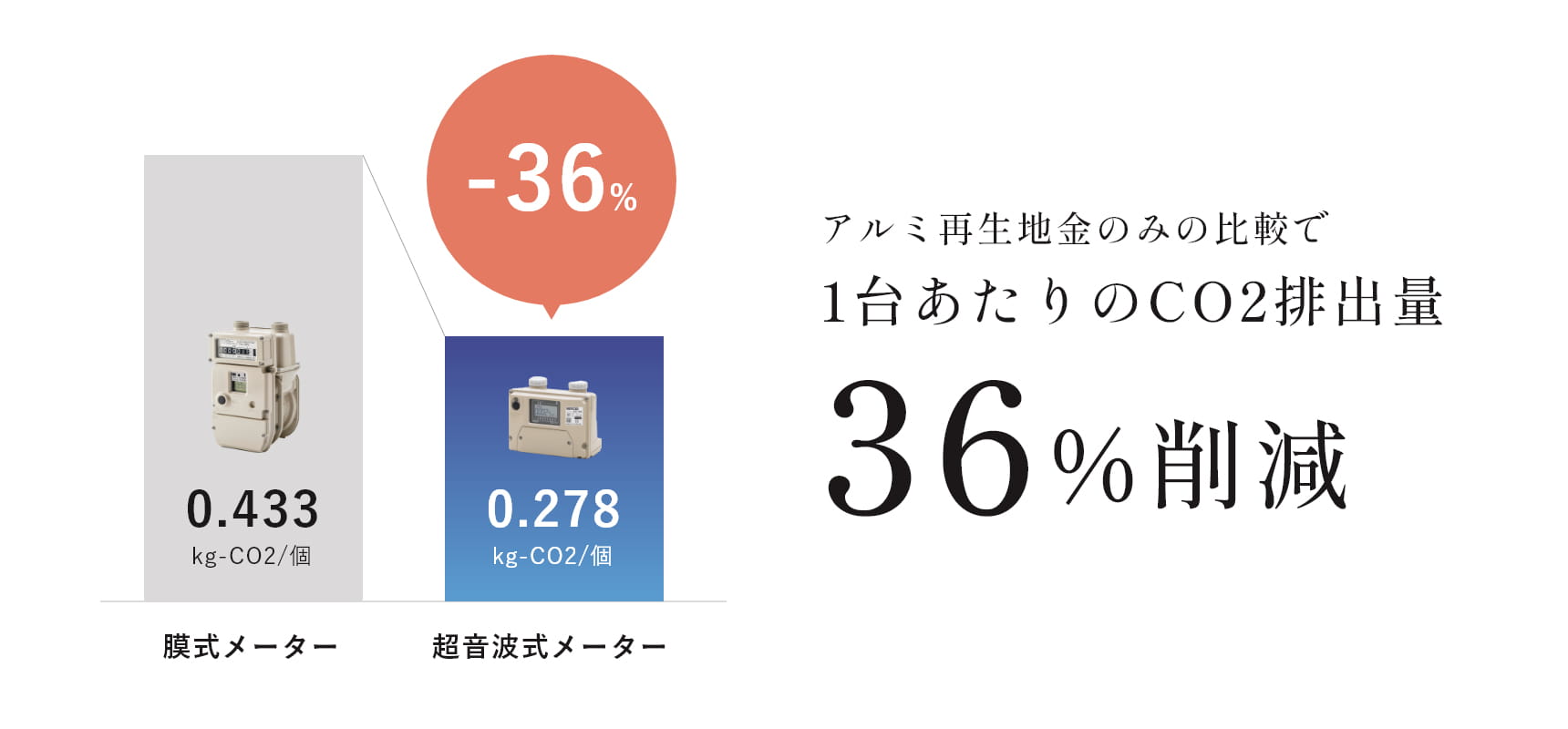 小型の超音波式スマートメーターのイメージ画像